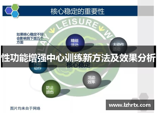 性功能增强中心训练新方法及效果分析