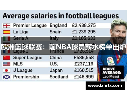 欧洲篮球联赛：前NBA球员薪水榜单出炉