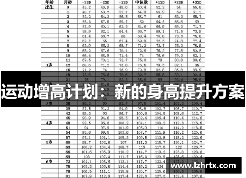 运动增高计划：新的身高提升方案
