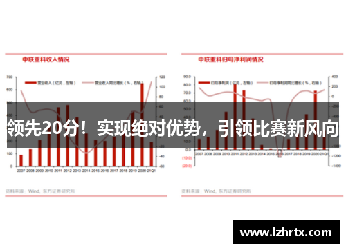 领先20分！实现绝对优势，引领比赛新风向